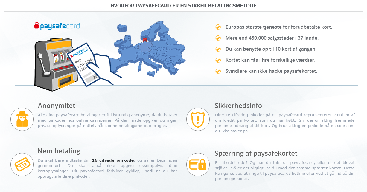 Infografik der viser sikkerheden med betalingsmetoden paysafecard. Der gennemgåes elementer såsom anonymitet, sikkerhedsinfo, nem betaling og hvordan du spærrer dit kort